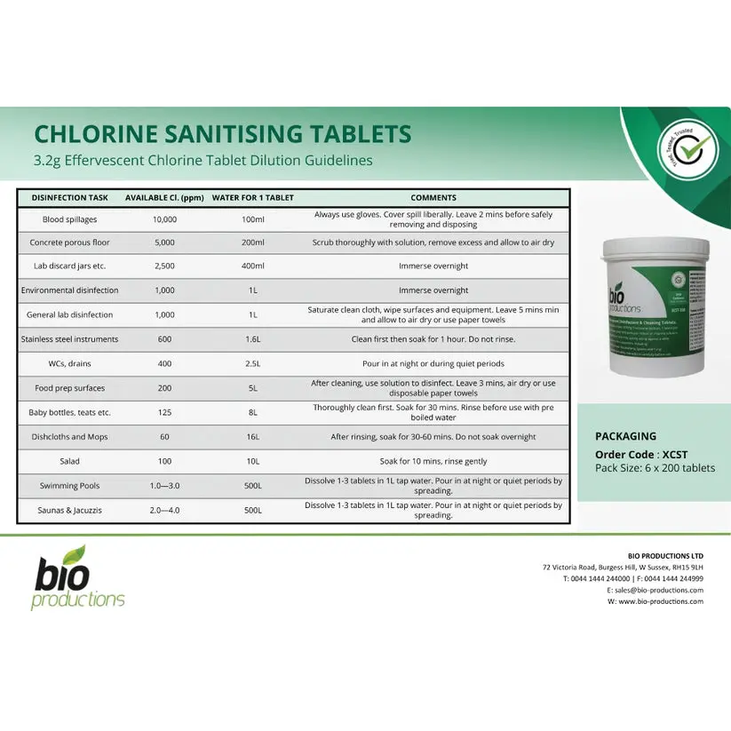Chlorine-Tablets-Dilutions-Table-1.webp